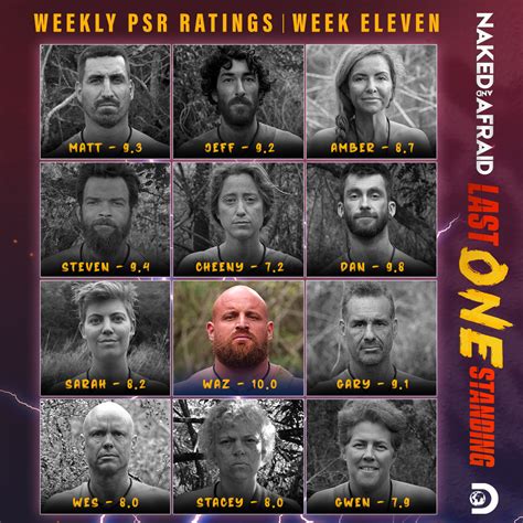 who wins last man standing naked and afraid|Naked and Afraid: Last One Standing: Which Survivalists Went。